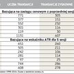 Wyniki testów dla różnych wariantów strategii wybicia z progu zmienności