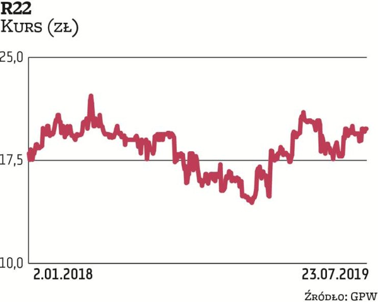 Norges Bank zwiększył zaangażowanie w technologicznej spółce R22 i ma obecnie około 5,1 proc. głosów