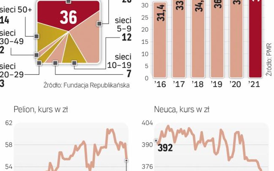 Sprzedaż apteczna powinna rosnąć