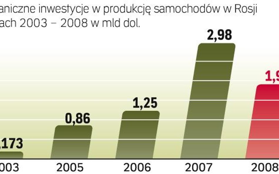 Trudności w Rosji przeżywają nie tylko lokalne marki, ale i zagraniczne koncerny, które zainwestował