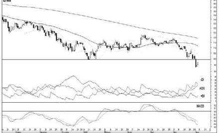 … i niedźwiedzie czyli trzy spółki, którym grozi przecena akcji