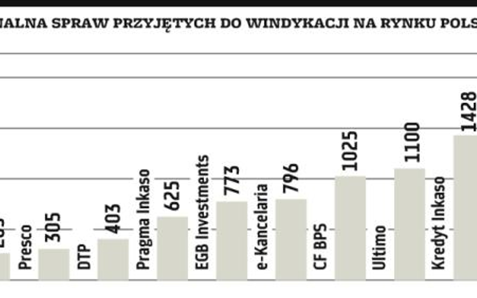 Getin znowu robi porządki w portfelu