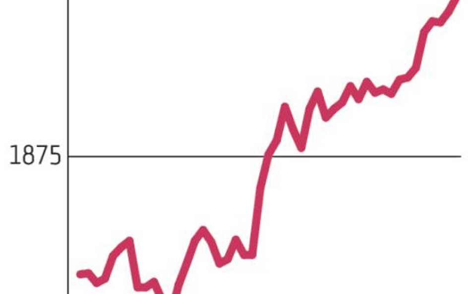 Warszawskie indeksy na rekordowych poziomach