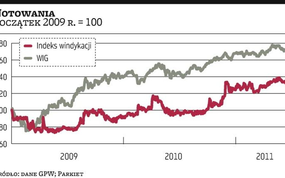 Indeks spółek zajmujących się wierzytelnościami słabszy od WIG