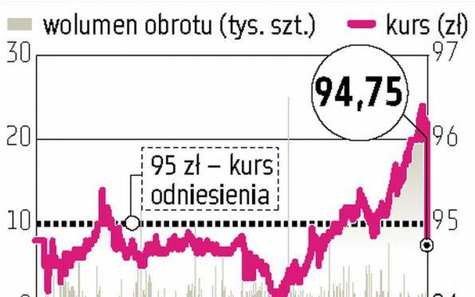 KGHM zarobił 2,5 mld złotych