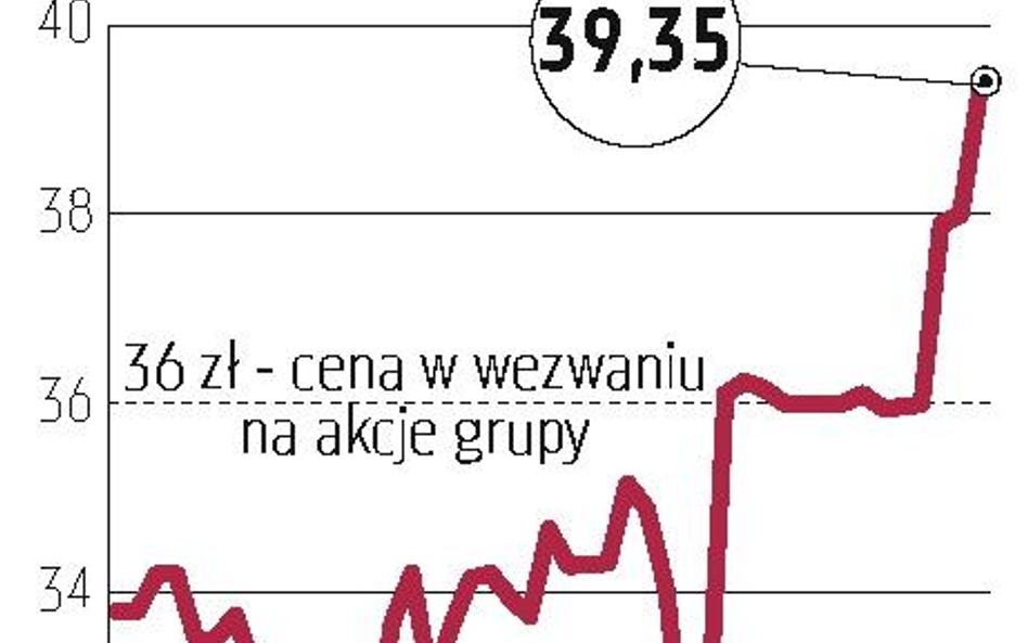 Acron przedstawił Azotom strategię dla grupy