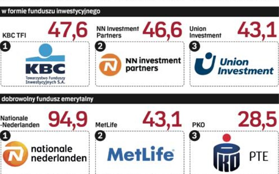Instytucje oferujące najlepsze IKE w różnych formach