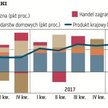 Wzrost szybki, ale niepokojący