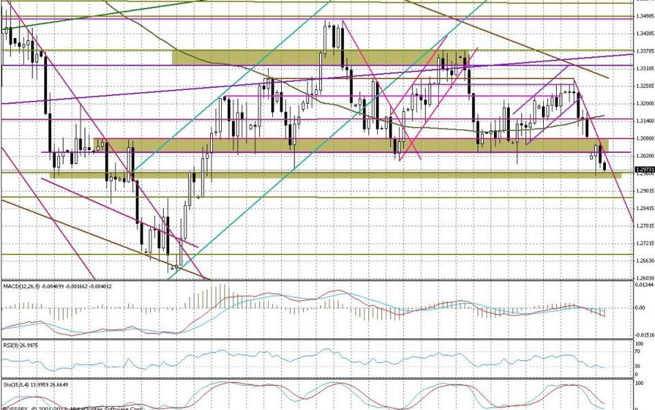 Wykres dzienny EUR/USD