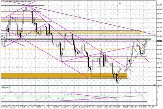 Wykres dzienny EURUSD