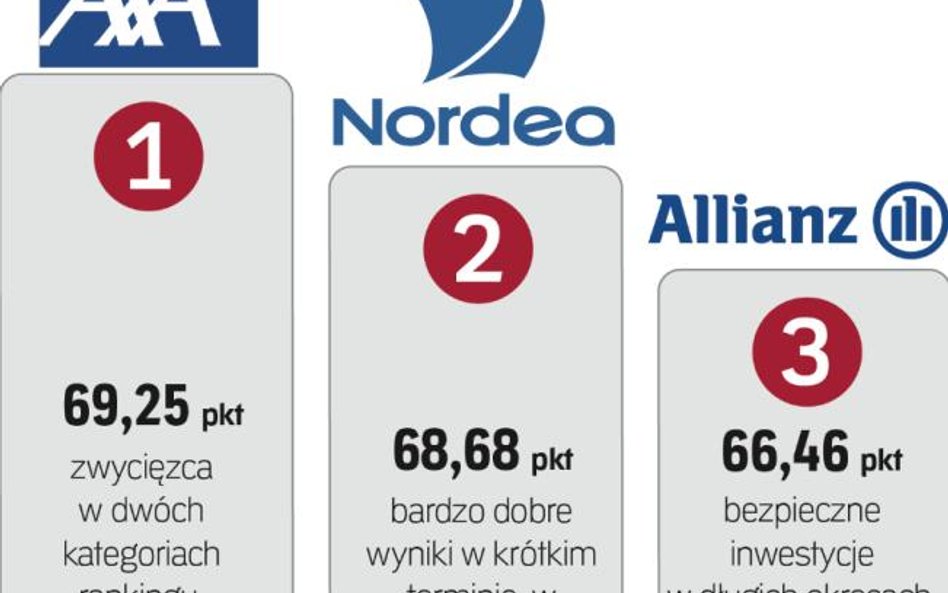 Najlepsze fundusze w długim terminie