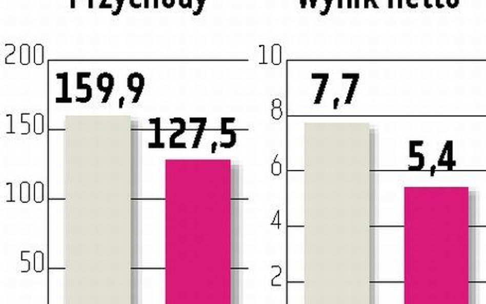 Stalprofil Handel stalą wciąż trudny