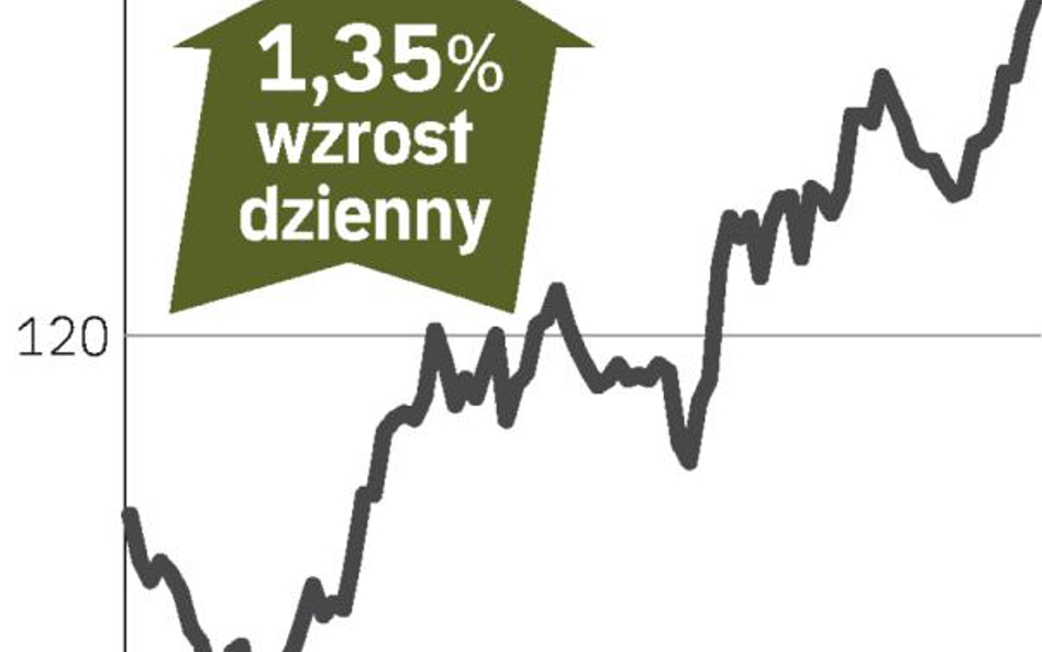 Notowania KGHM w ślad za miedzią