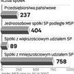 Obsada Skarbu już skompletowana
