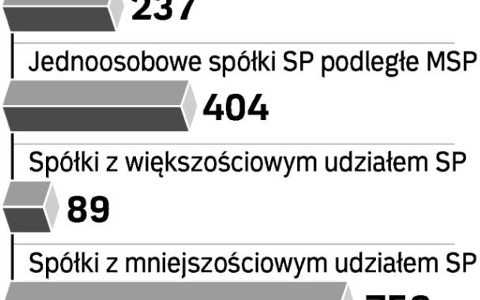 Obsada Skarbu już skompletowana