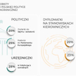 Większy wpływ kobiet na politykę zagraniczną. Za sterem wciąż jednak mężczyźni