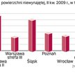 Dużo budynków czeka na przedsiębiorców