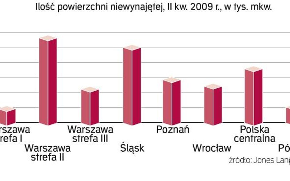 Dużo budynków czeka na przedsiębiorców