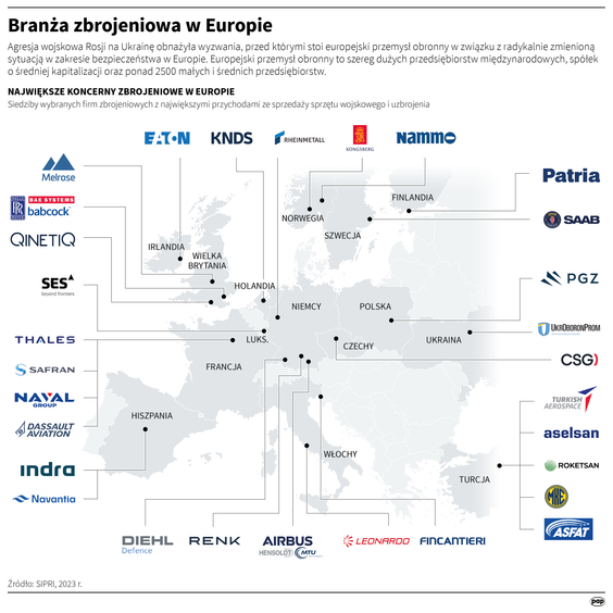Branża zbrojeniowa w Europie
