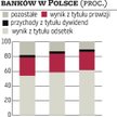 Wyższe rezerwy mogą obniżyć zyski sektora
