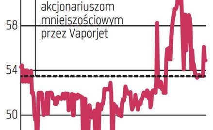 Decydujące dni dla wezwania na Novitę