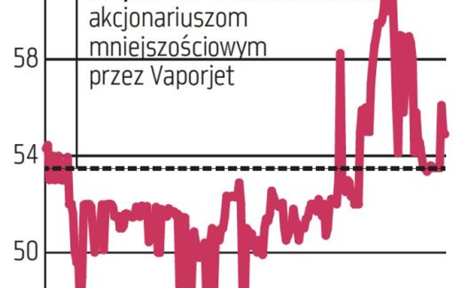 Decydujące dni dla wezwania na Novitę