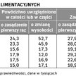 Czy będą wyłudzać alimenty od gmin