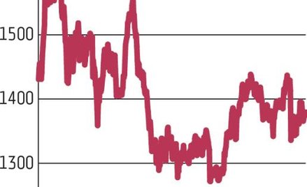 BIK: Większy potencjał