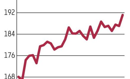 Ameryka znowu staje się eldorado dla przemysłu