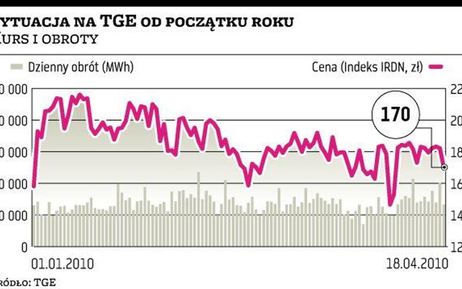 Energetyczna izba rozliczeń ma zgodę KNF