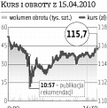 KGHM: dywidendy powinny być niższe