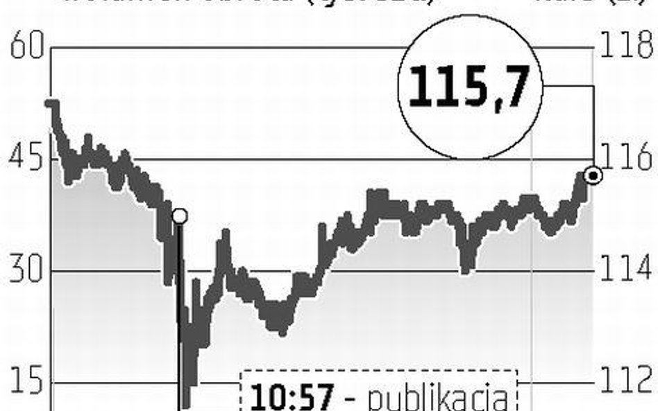 KGHM: dywidendy powinny być niższe