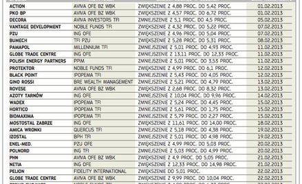 Sezon wyników powstrzymał insiderów