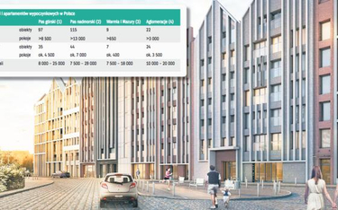 Rynek condohoteli i apartamentów wypoczynkowych w Polsce