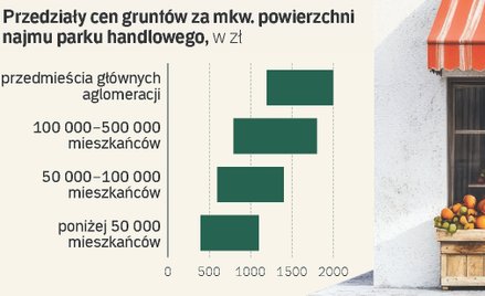 Bardzo cenna ziemia pod handel