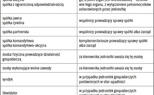 Funkcja kierownika jednostki zależy od jej formy prawnej