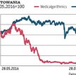 Medicalgorithmics rozpalało wyobraźnię inwestorów, jeszcze gdy było notowane na NewConnect, i jego k