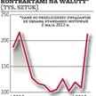 Rośnie płynność futures walutowych