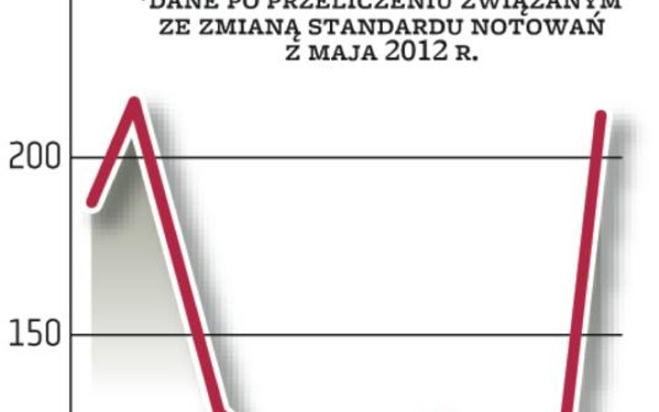 Rośnie płynność futures walutowych