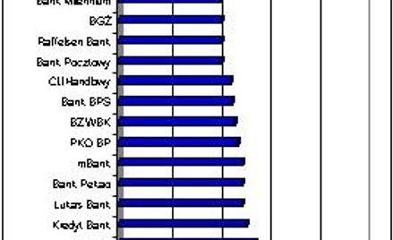 Jaki dochód powinna mieć czteroosobowa rodzina, by uzyskać 300 tys. kredytu w PLN