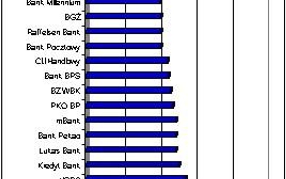 Jaki dochód powinna mieć czteroosobowa rodzina, by uzyskać 300 tys. kredytu w PLN