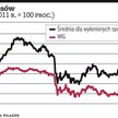 Na wykresie zestawiliśmy indeks WIG ze średnimi zmianami notowań omówionych powyżej spółek. Z jednej