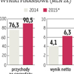 Gekoplast zadebiutuje na GPW w przyszłym roku