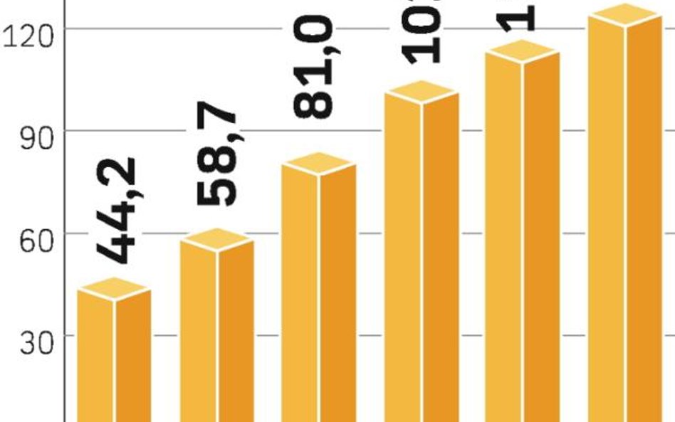 Najwięcej genetycznie modyfikowanych roślin uprawiają rolnicy w USA (ok. 60 mln ha).