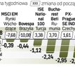 Po spadkach na GPW na początku tygodnia kłopoty Węgier tylko pogorszyły sytuację na giełdach.