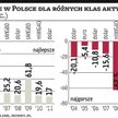Inwestuj na globalnych rynkach