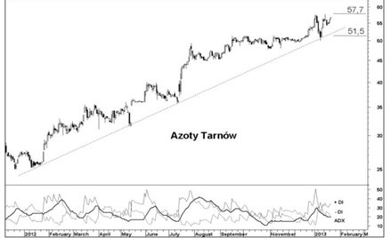 Techniczny hit ubiegłego roku wciąż ma duży potencjał