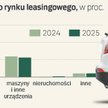 Rekord za rekordem. Leasing korzysta z ożywienia i pieniędzy z KPO