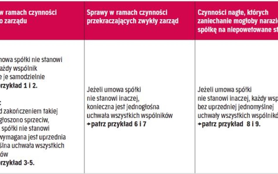 Prowadzenie spraw spółki cywilnej przez wspólników