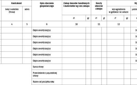Zapisy w pkpir – maj 2017 r.